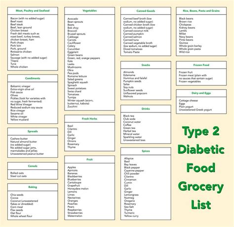 Printable Diabetic Food List