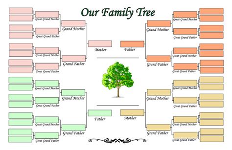 Printable Family Tree Maker