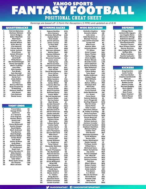 Printable Fantasy Football Draft Sheet