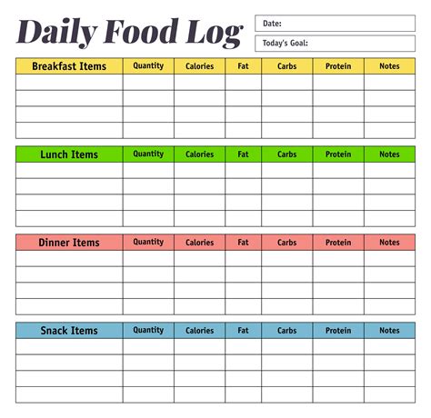 Printable Food Logs