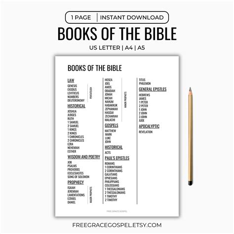 Printable List Books Of The Bible