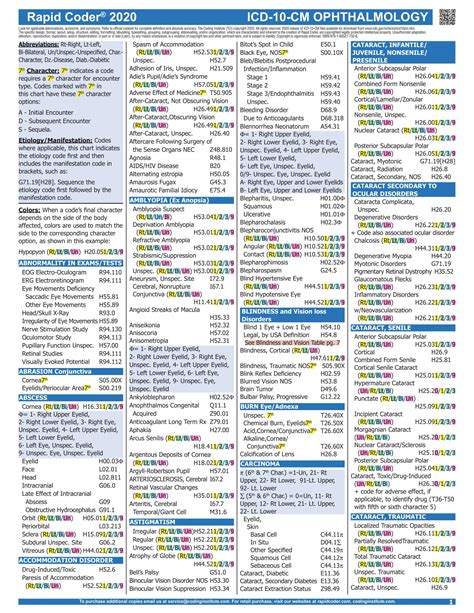 Printable List Of Icd 10 Codes For Routine Vision