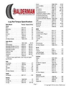 Printable Lug Nut Torque Chart