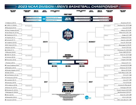 Printable March Madness