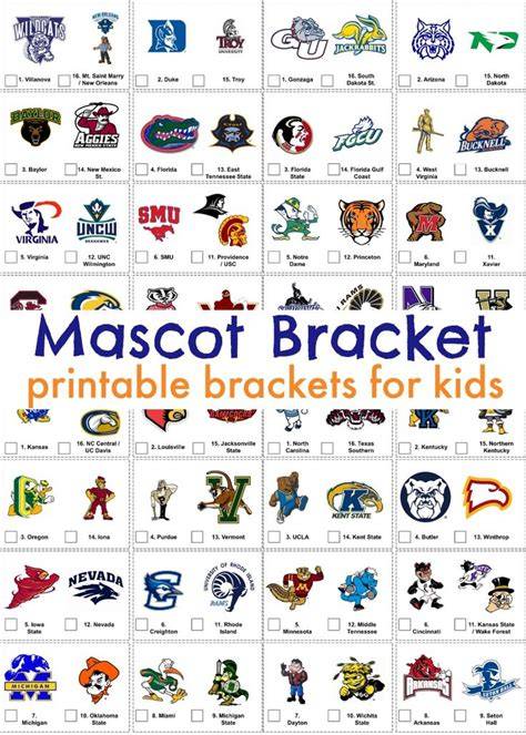 Printable Mascot Bracket 2024