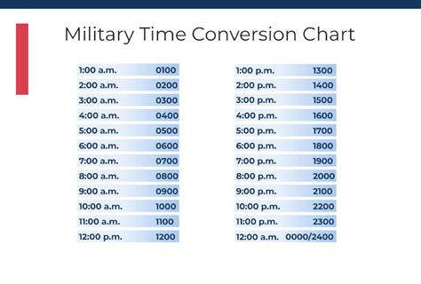 Printable Military Time Chart
