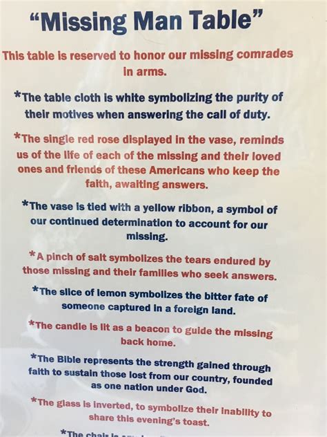 Printable Missing Man Table Script