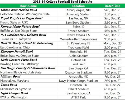 Printable Ncaa Bowl Schedule