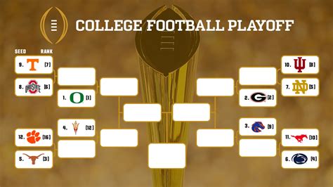 Printable Ncaa Football Playoff Bracket