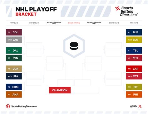 Printable Nhl Bracket 2024