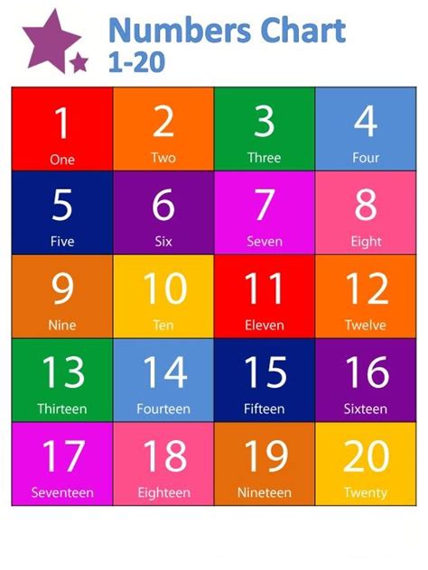 Printable Number Chart 1-20