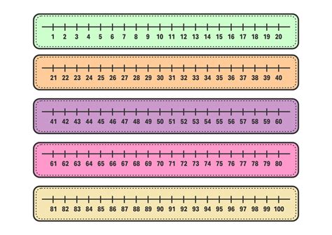 Printable Number Line
