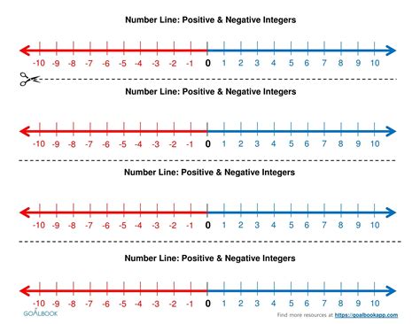 Printable Number Line With Negative And Positive Numbers