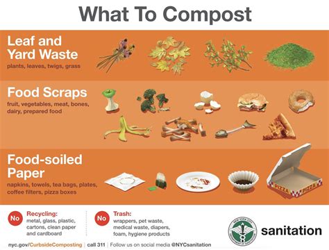 Printable Nyc Compost Poster