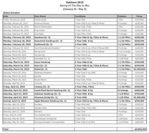 Printable Oaklawn Racing Schedule Today