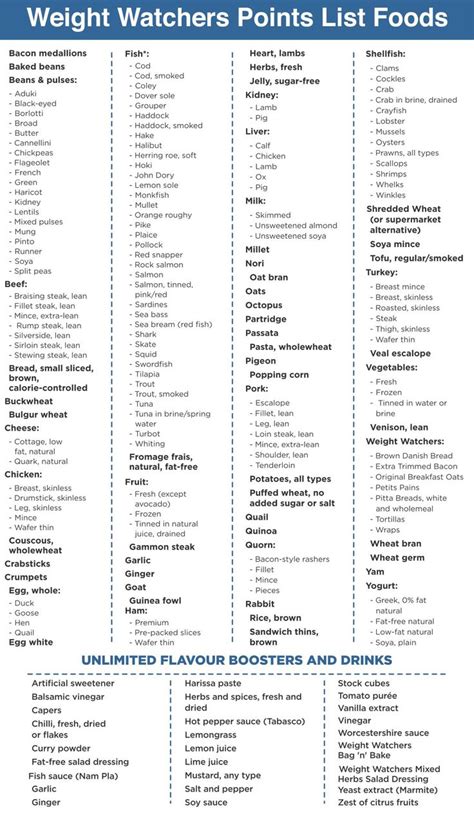 Printable Old Weight Watchers Food List