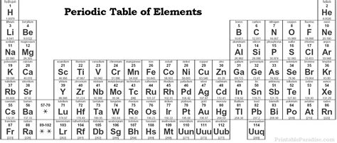 Printable Periodic Table Elements