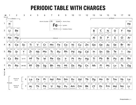Printable Periodic Table Of Elements With Charges