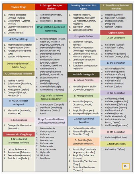 Printable Pharmacy Cheat Sheet