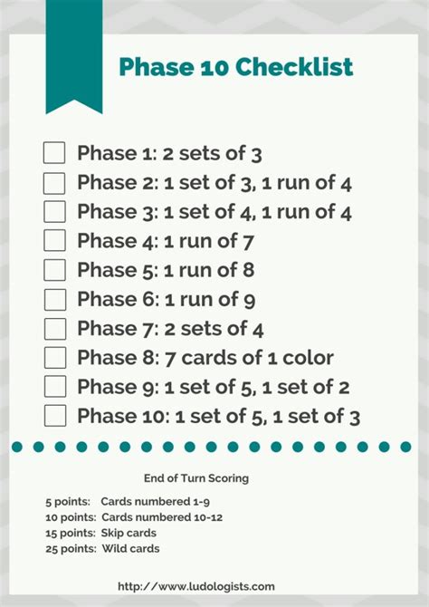 Printable Phase 10 Phases