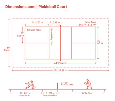 Printable Pickleball Court Dimensions
