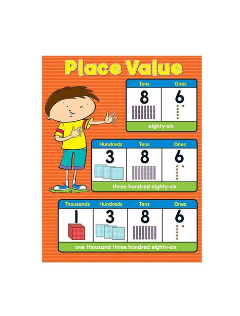 Printable Place Value Poster
