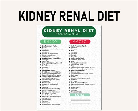 Printable Renal Diet Food List
