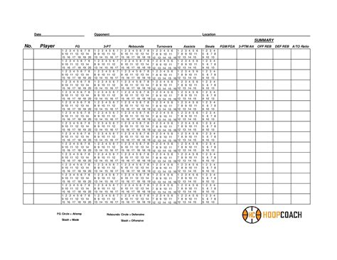 Printable Template Basketball Stat Sheet
