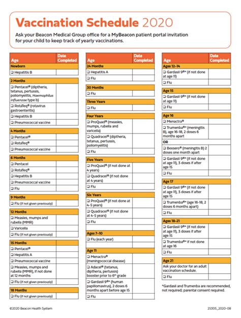 Printable Vaccination Chart