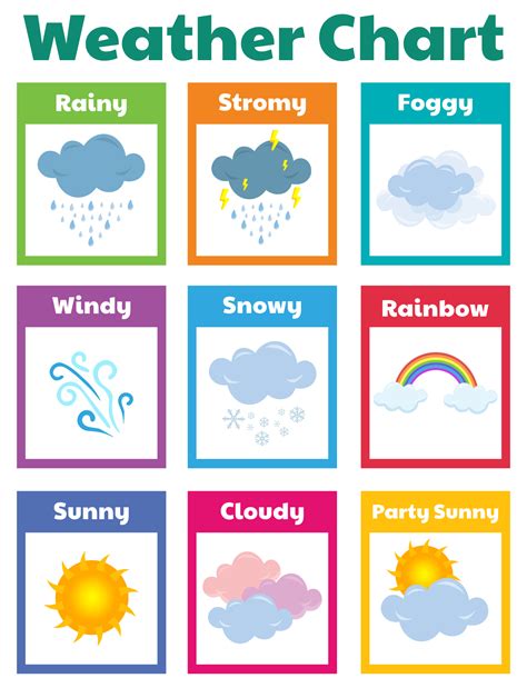 Printable Weather Chart Preschool