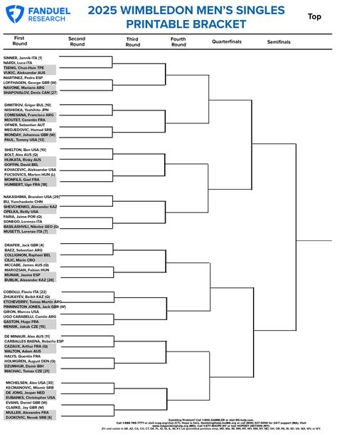Printable Wimbledon Draw