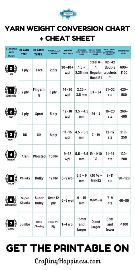 Printable Yarn Weight Chart