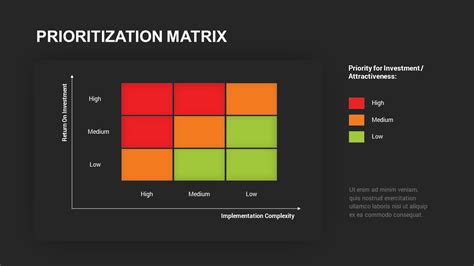 Prioritization Matrix Template