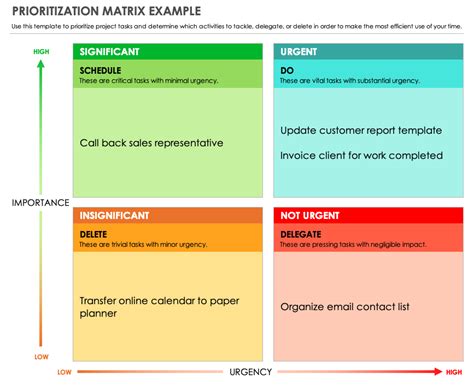 Prioritize Orange and Red Properties: