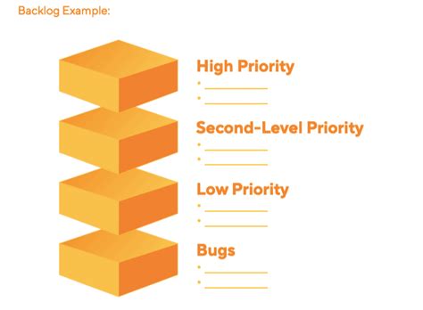 Prioritize Your Backlog