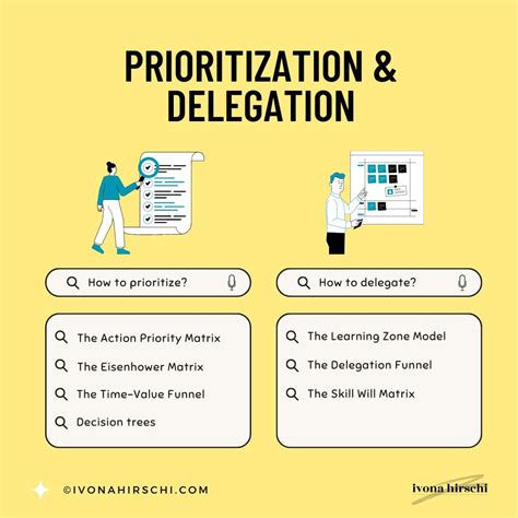 Prioritize and Delegate: