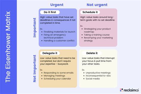 Prioritize your tasks: