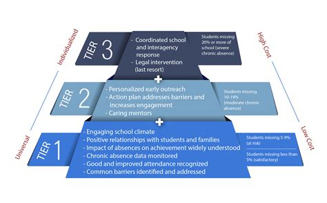 Priority Eden Prime: The 3-Tiered Framework for Unlocking Business Success