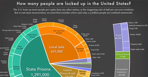 Prison Policy Initiative