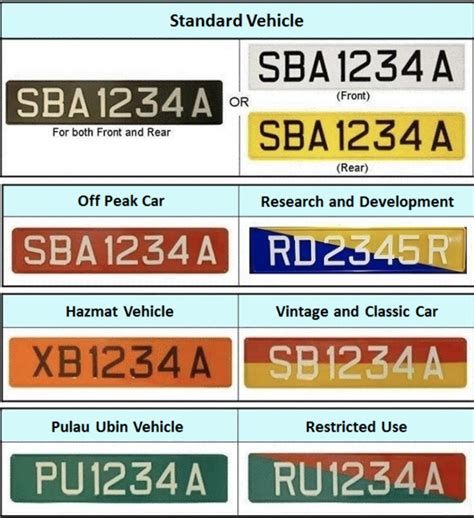 Private Car License in Singapore: All You Need to Know