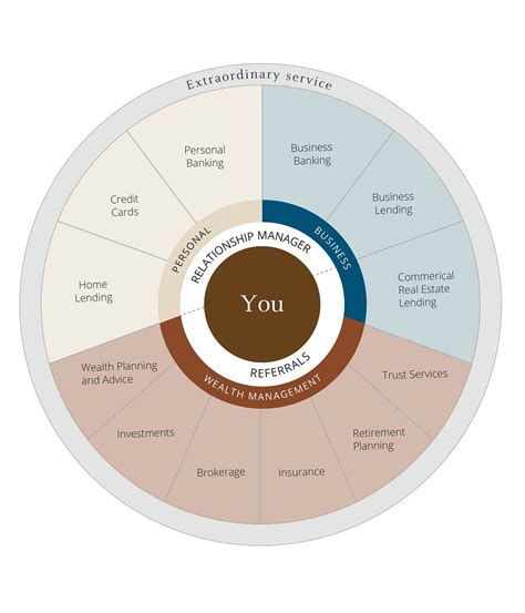 Private Client Advisor JPMorgan Salary: A Comprehensive Overview