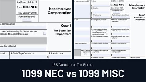 Private Contractor Tax Form 1099-NEC: A Comprehensive Guide