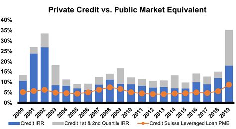 Private Credit Investors: A Catalyst for Growth and Innovation