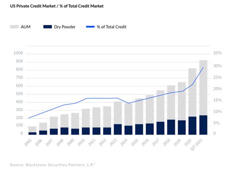 Private Credit Lenders: Fueling Growth and Stability in a Dynamic Market