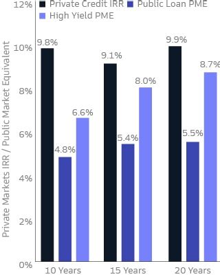 Private Credit Primer: A Comprehensive Guide to the $1.2 Trillion Market