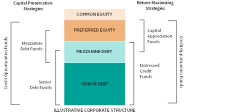 Private Credit Primer: Unraveling the Complexities of Alternative Lending