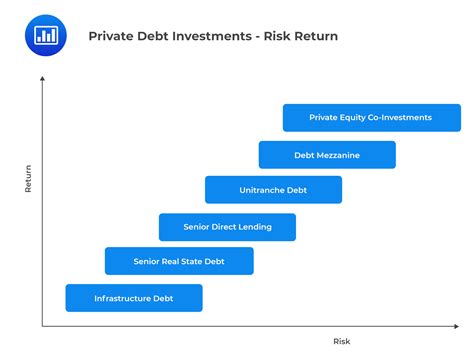 Private Credit Returns per Seniority Structure: A Comprehensive Guide