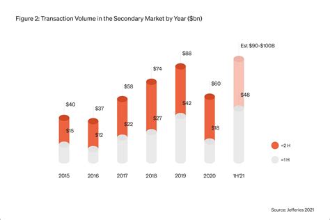 Private Credit Secondaries: A Growth Market for Secondary Investors