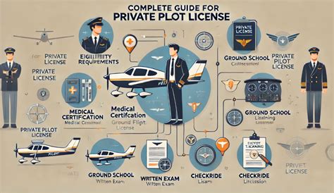 Private Pilot License (PPL)