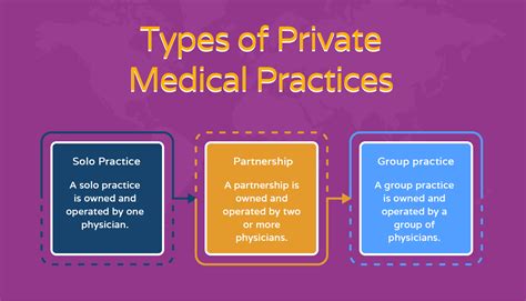 Private Practices